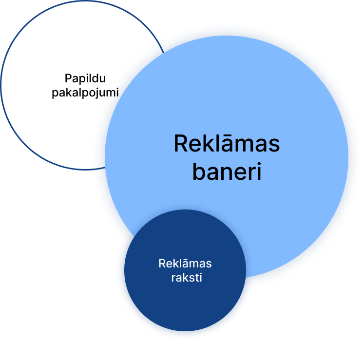 Pakalpojumi