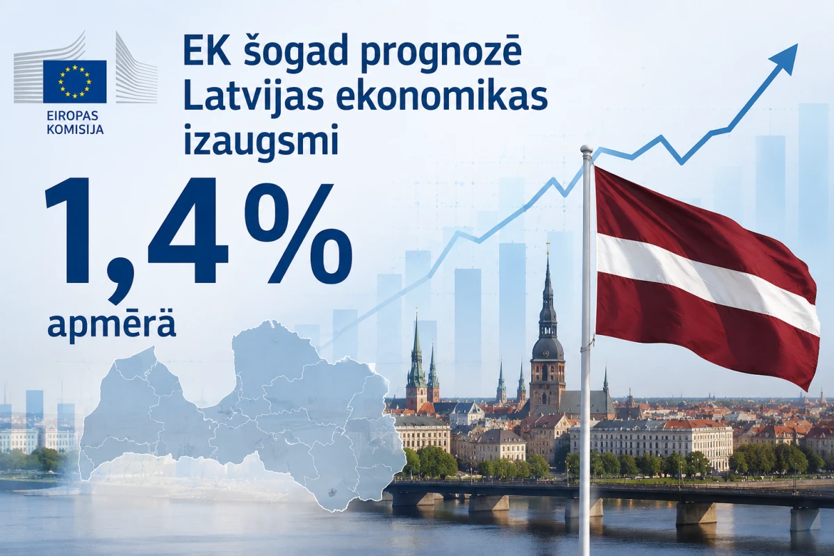 EK šogad prognozē Latvijas ekonomikas izaugsmi 1,4% apmērā