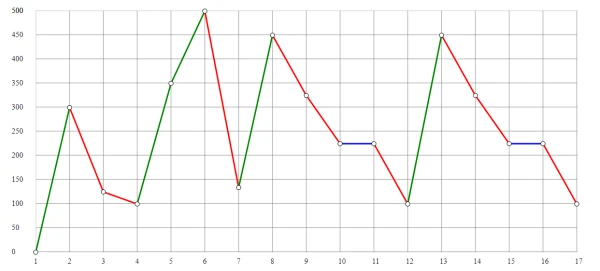Tikai 13% tic ekonomikas izaugsmei nākamajā gadā