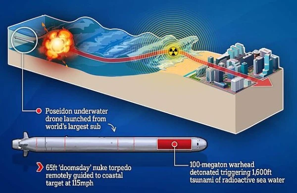 Америка явно взволнована наращиванием подводной компоненты РФ.