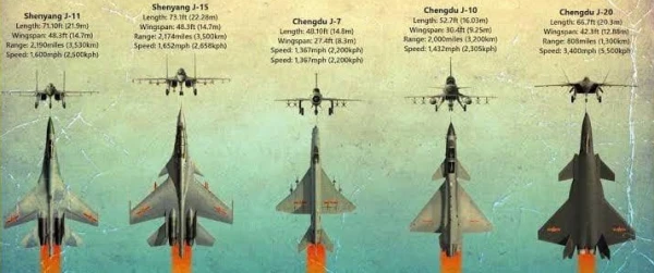 Технологии разных поколений авиации.